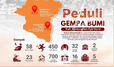 Salurkan Bantuan Zakat Infak Shodaqoh Anda